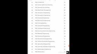 cut off points for knust 20222023 [upl. by Ahmad879]