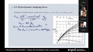 Oscillation of the ship in the vertical plane 34 Exciting Forces in the vertical plane [upl. by Nawj]