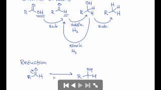 Mechanisms of Oxidation amp Reduction [upl. by Kriste219]