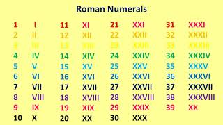 Roman numerals 1 to 1000 Roman numerals 1 to 100 [upl. by Yenatirb]