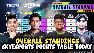 Skyesports Points Table 🔥 Grand Finals Day 3  Overall Standings  BGMI Points table  BGMI [upl. by Sholley234]