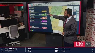 Looking at race results in Georgias congressional districts [upl. by Deland]