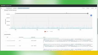 RealTime Anomaly Detection with Energy Logservers AIPowered Univariate Analysis [upl. by Suiram]