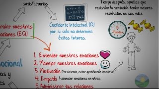 Inteligencia emocionalDaniel GolemanResumen animado [upl. by Estrellita505]