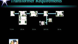 WebCTRL Field Tech Basic v4 4 of 16 Supplying Power [upl. by Bradford]