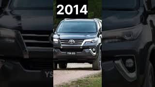 fortuner evolution 20082026 automobile cars love ytshorts  fortuner travel history vlog [upl. by Claiborne218]