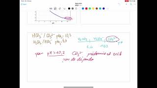 Vidéo de méthodologie pour les réactions de précipitation  influence du pH sur la solubilité [upl. by Kristos]