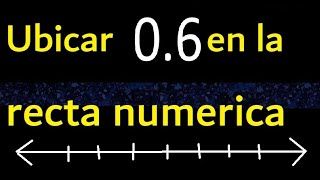 Ubicar 06 en la recta numerica 06 como ubicar un decimal en la recta  ubicacion de decimales [upl. by Concoff]