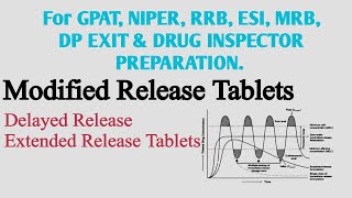 Pharmaceutics Tablet Part5 Modified Release Tablets Delayed Extended Release For GPATamp DI Study [upl. by Wald]