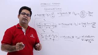 Efficiencies of Turbines [upl. by Nayk]