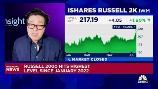 Fundstrats Tom Lee is bullish on small caps [upl. by Weisberg]