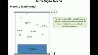 LabPlasma Nitretação Iônica [upl. by Elsinore]