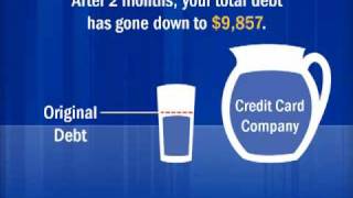 Credit Card Debt Explained With a Glass of Water [upl. by Yelsel]