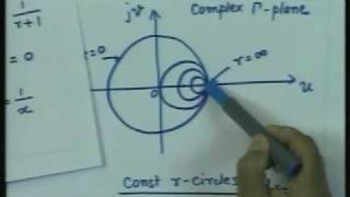 Smith Chart [upl. by Gautier316]