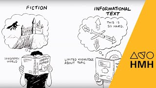 How to Analyze Nonfiction Texts [upl. by Eednar518]