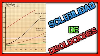 CURVA DE SOLUBILIDAD 3 eso Ejercicio resuelto disoluciones saturadas e insaturadas Disoluciones [upl. by Ahsinrats]