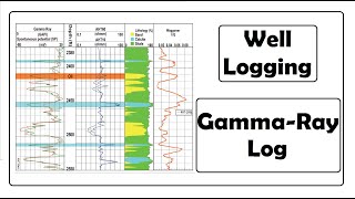 Well Logging  Gamma Ray Log [upl. by Vincent782]