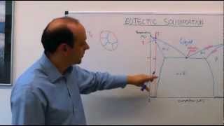 31  MSE104  Eutectic Solidification [upl. by Olegnalehcim56]