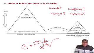 Endemism II Age and area hypothesis II Types of endemism II Cause of endemism [upl. by Sugna46]