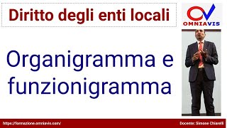 Diritto degli enti locali  COD267  Lezione 16  Organigramma e funzionigramma [upl. by Rozamond193]