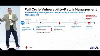 QSC23  Driving Down Risk with the Qualys Cloud Platform [upl. by Tebzil129]