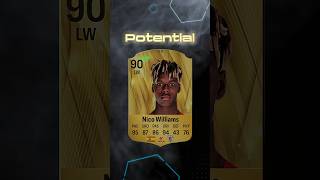 Biggest Wonderkids In Ea Fc 25 🥶🔥 [upl. by Otecina]