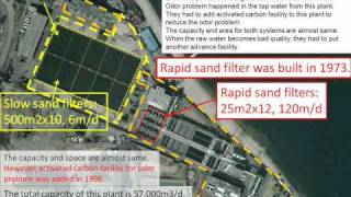 Slow Sand Filter requires a large area than Rapid Sand Filter Is this correct or not [upl. by Nevets74]