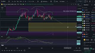 Gold Silver amp Platinum Price Analysis July 2nd 2024 [upl. by Dolora117]