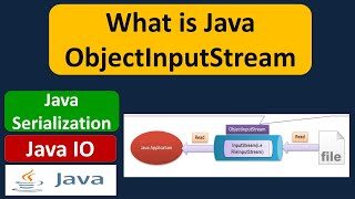 What is Java ObjectInputStream  Java Serialization  Java IO  Java Tutorial [upl. by Darline]