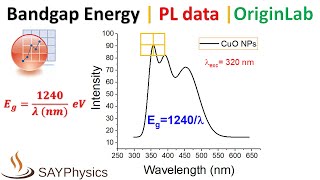 How to calculate band gap energy from photoluminescence PL in origin [upl. by Orthman]