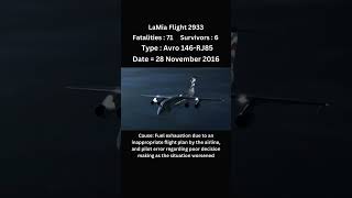 LaMia Flight 2933 shorts planecrash animation rip aviation [upl. by Rella596]