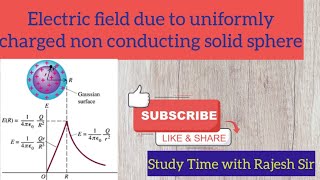 Electric Field Strength due to a Uniformly Charged Non conducting Sphereneet electricfield [upl. by Dill]