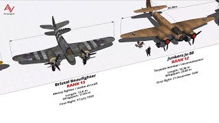 WW2 Fighter and Bomber Size Comparison 3D [upl. by Nunnery]