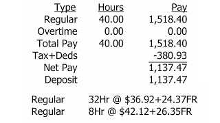 Another Pay Rate Increase [upl. by Llednew701]