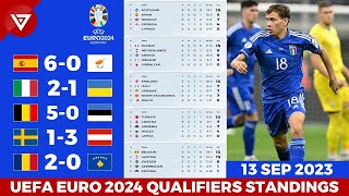 🔴 Updated UEFA Euro 2024 Qualifiers Standings Table Updated as of Sep 13 [upl. by Riamo864]