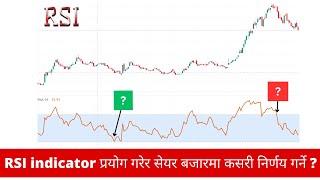 RSI Indicator Explained Master the Relative Strength Index  21 [upl. by Eillak763]