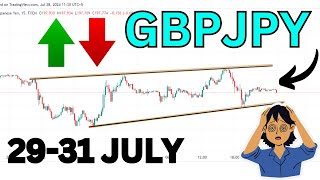 GBP JPY Analysis Today  GBPJPY analysis Today  GBPJPY Today Analysis [upl. by Shivers]