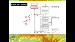 GEG4301 M6 ArcPy Mapping Module [upl. by Anerys419]