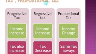 Indirect Tax  Progressive Tax  Regressive Tax  Salient Features of Indian Tax System  Economics [upl. by Barnie]