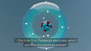 LINAC MACHINE Radiotherapy [upl. by Faun]