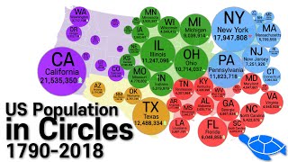 Population of US States and Territories in Circles 17902018 [upl. by Nahij]