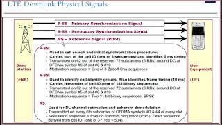 LTE Uplink amp Downlink Physical Signals and Channels [upl. by Manya]