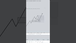 A Really simple ICT Strategy Using Fair Value Gap FVG  ict fvg trading tradingstrategy [upl. by Ahseyk]