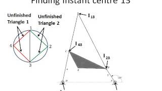 Instant Centres of Velocity Example [upl. by Ohce]