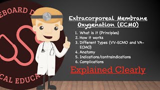 Extracorporeal Membrane Oxygenation ECMO Principles Types Anatomy Indications Complications [upl. by Umeko]