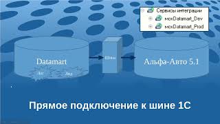 Интеграция системы Datamart завода Москвич и АльфаАвто ред 5 и 6 [upl. by Tail827]