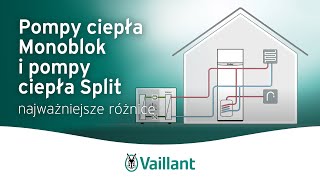 Pompy ciepła Monoblok i pompy ciepła Split – najważniejsze różnice – Vaillant Polska [upl. by Aserahs]