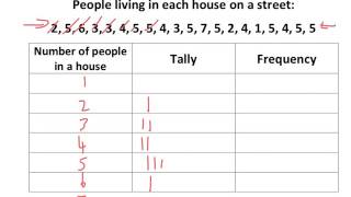 Counting with Tally Marks and Tally Charts  Math for Kindergarten amp 1st Grade  Kids Academy [upl. by Anolla]