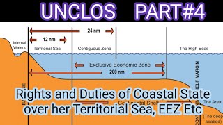 UNCLOS PART 45  Rights and Duties of Coastal State over her Territorial Sea EEZ Etc [upl. by Thomasine]