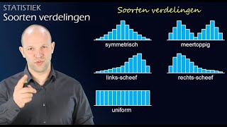 Spreiding en histogrammen  Soorten verdelingen havo A  WiskundeAcademie [upl. by Aicilav]